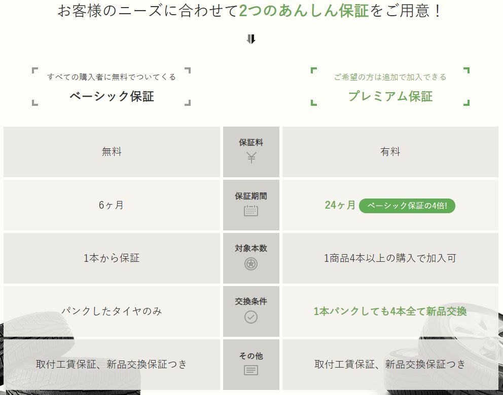 おすすめ パンク保険付きタイヤに安く交換する方法 豊かな発想で